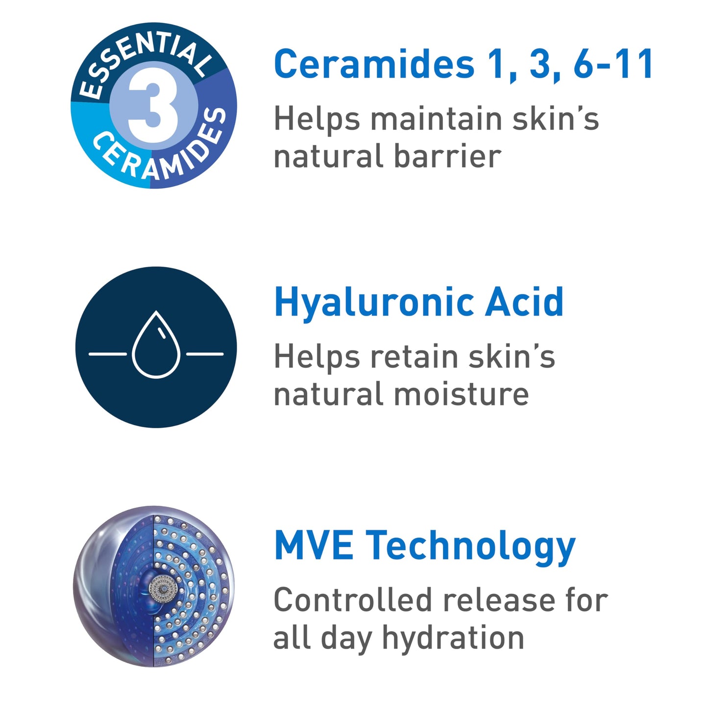 CeraVe PM Facial Moisturizing Lotion, Night Cream with Hyaluronic Acid and Niacinamide, Oil-Free